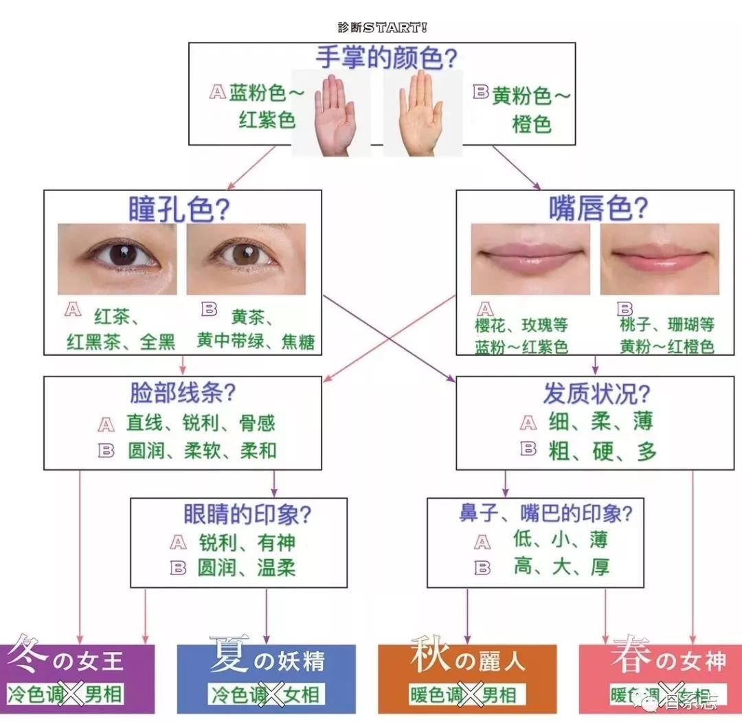 花语